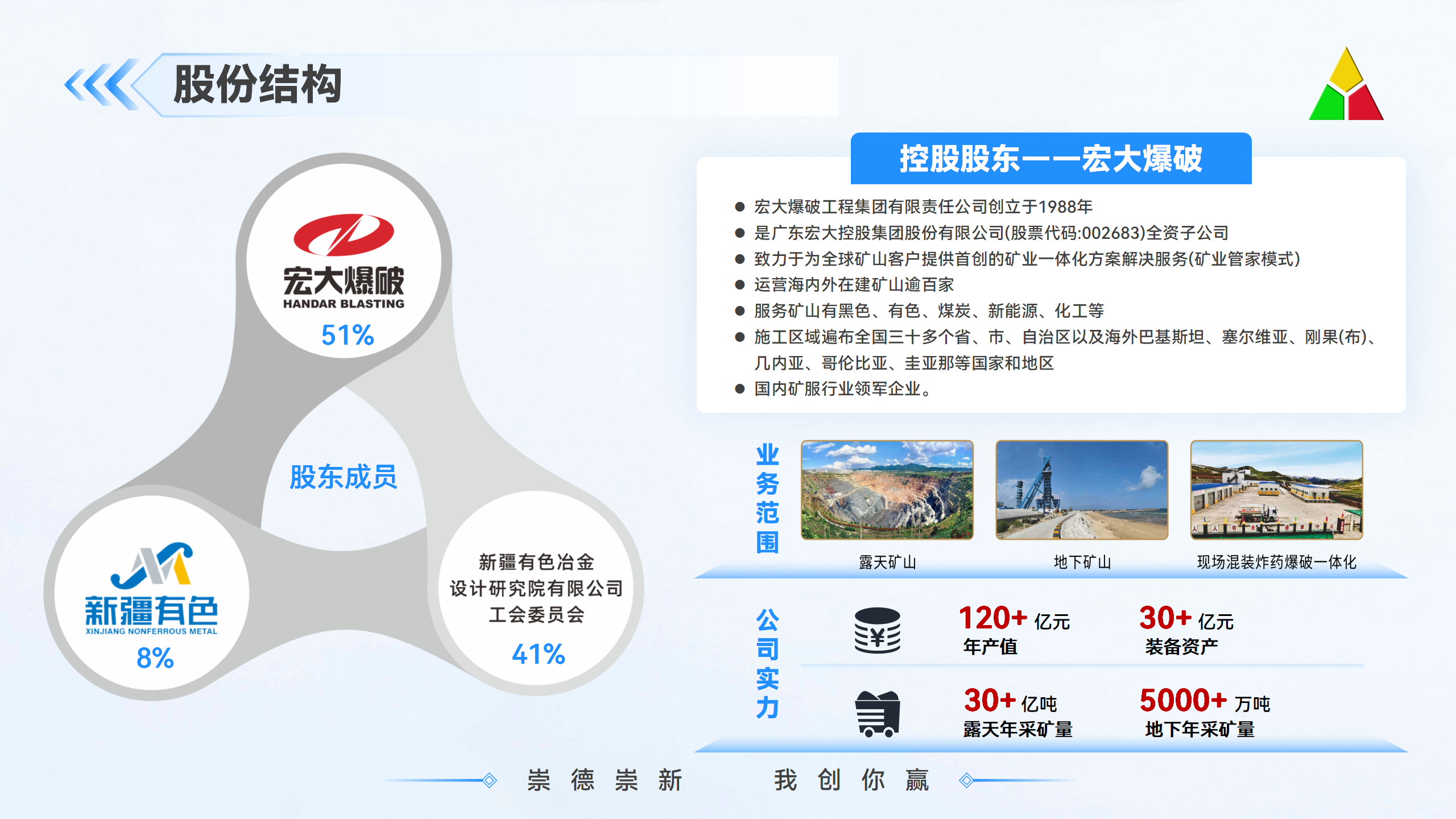 2025.10.27新疆有色冶金設計研究院有限公司介紹（資質合并篇）_01